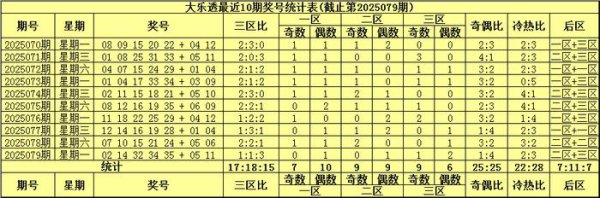 080期袁启晨大乐透预测奖号：前区杀号保举