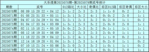 080期赵研大乐透瞻望奖号：前区双胆推选