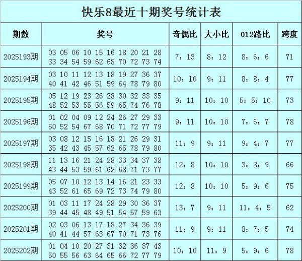 203期袁大爷悠然8预测奖号：奇偶比大小比和跨度