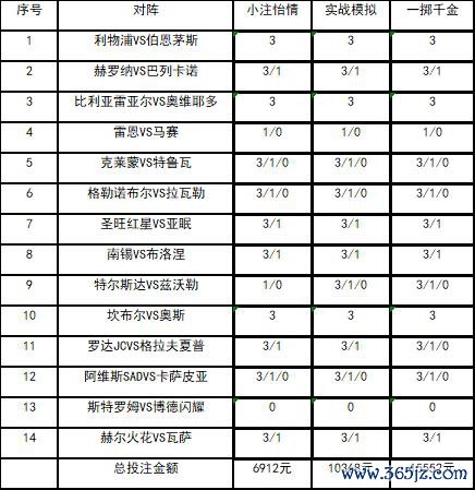 投注战术