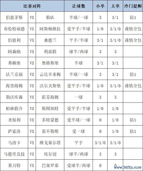 足彩大势
