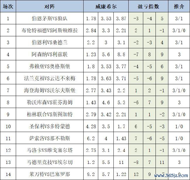 盈亏指数